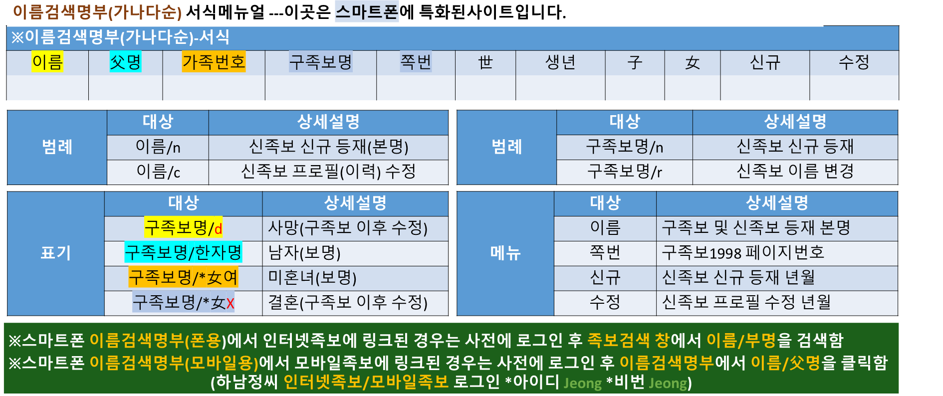 메뉴얼-서식0323원본-등재-.png